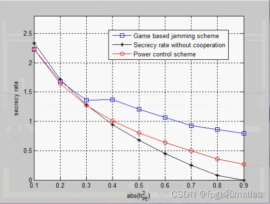 基于gamebased算法的动态频谱访问matlab仿真_动态频谱访问_03